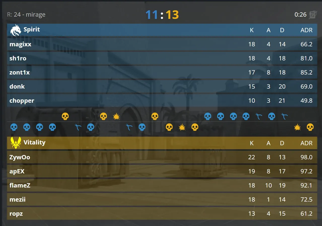 3 карта гранд-финала (Mirage) завершилась со счётом 13:11 в пользу Team Vitality
