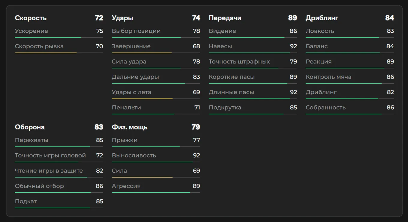 Показатели Йозуа Киммиха в EA FC 26