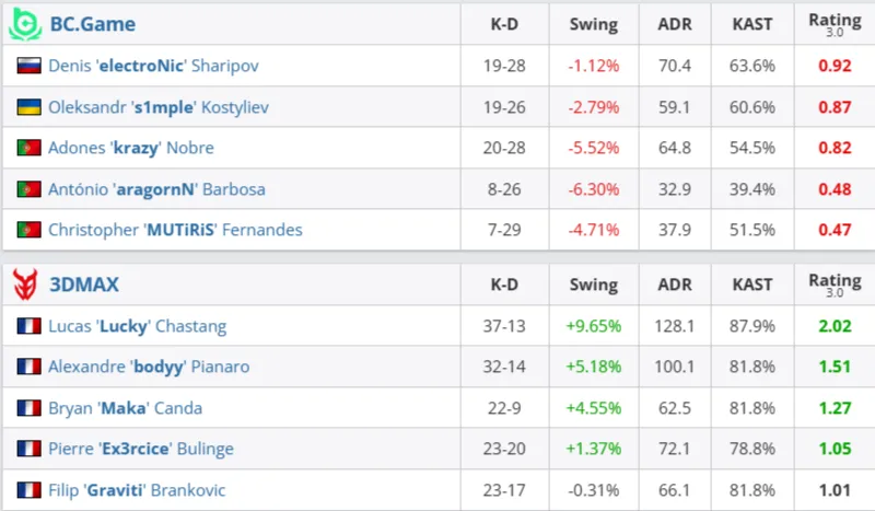 Статистика матча (HLTV)