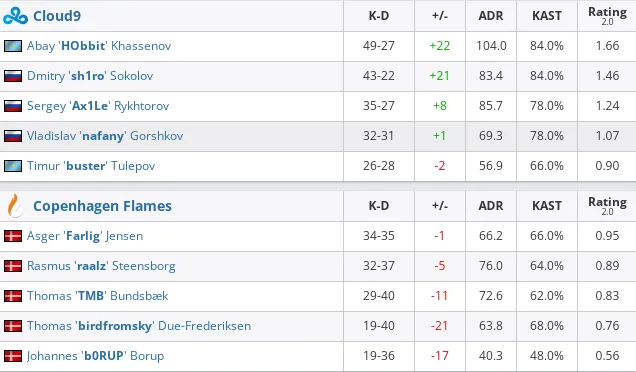 HLTV