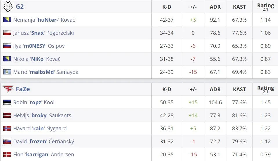 Статистика матча (HLTV)