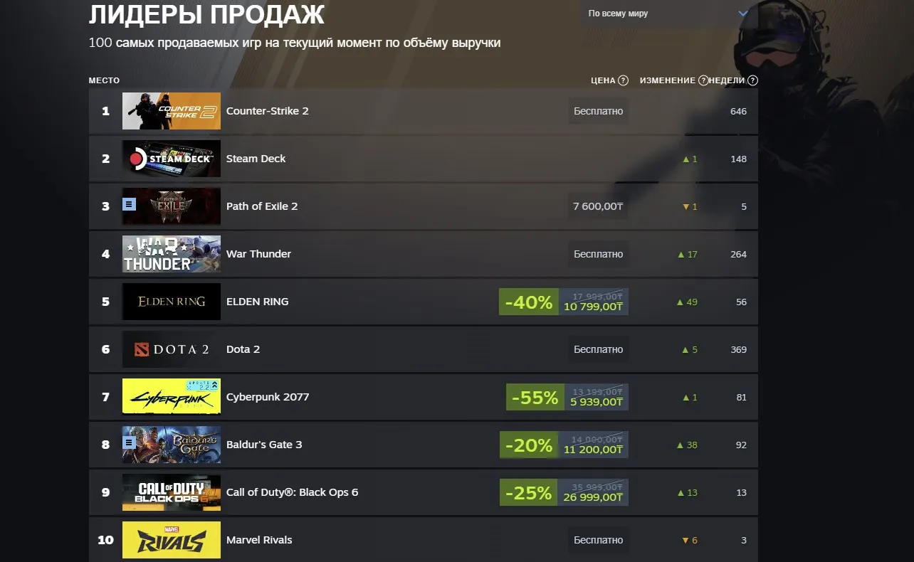 Топ-10 цифрового сервиса Steam