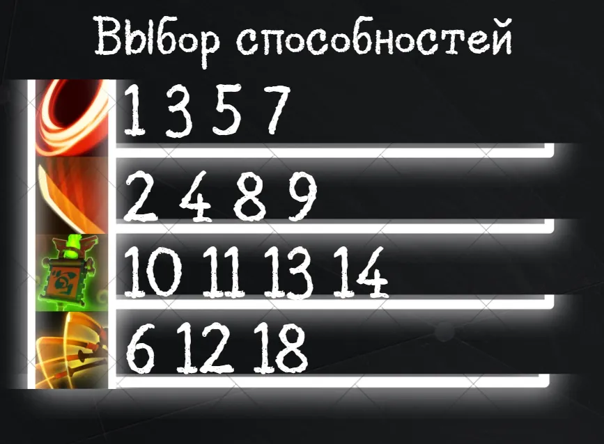 Выбор способностей на Juggernaut