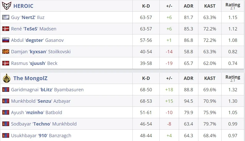 Статистика матча (HLTV)
