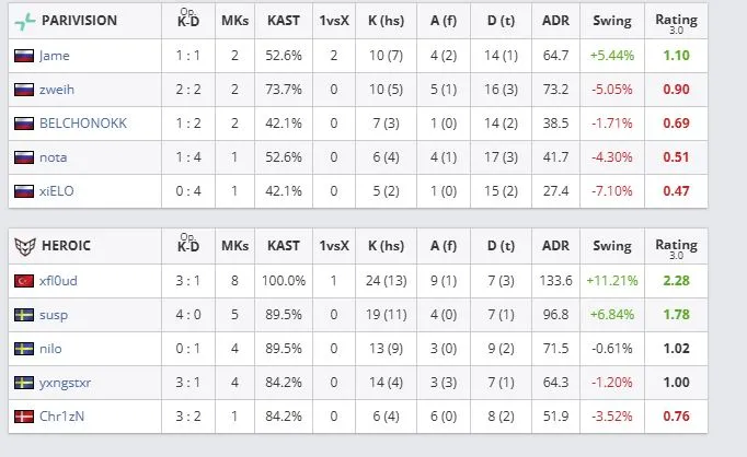 Статистика матча (HLTV)