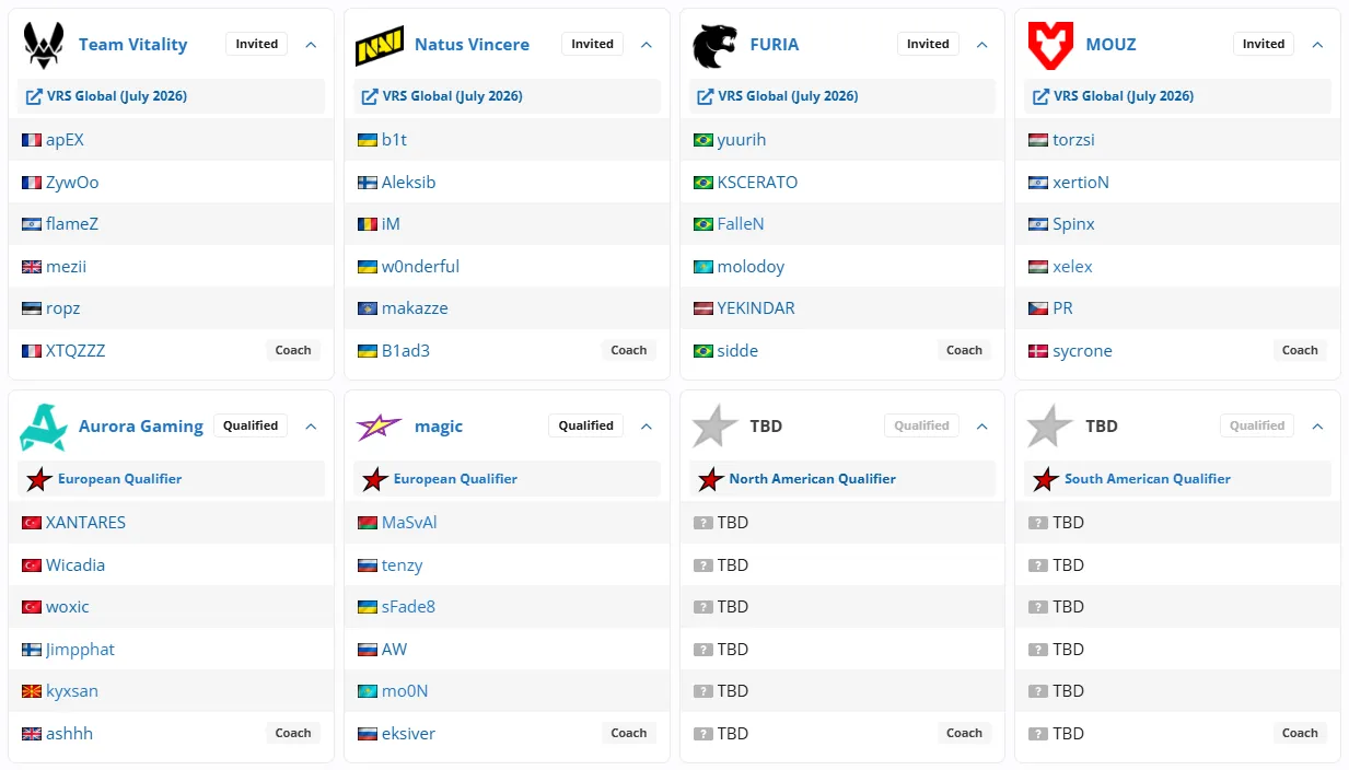Участники StarLadder StarSeries Fall 2026 (источник: Liquipedia)