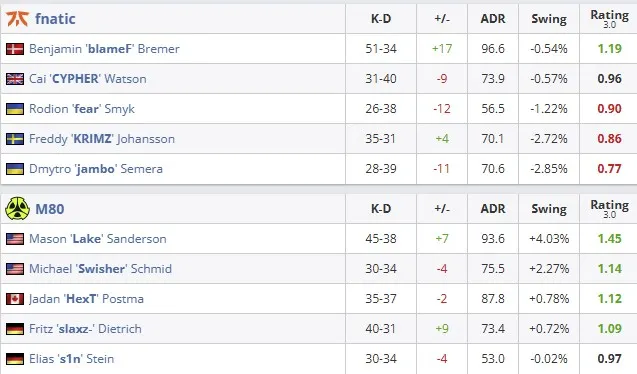 Статистика матча (HLTV)