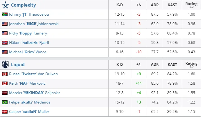 HLTV