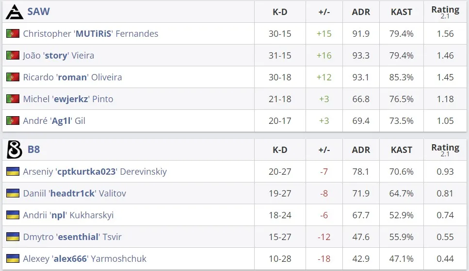 Статистика матча (HLTV)