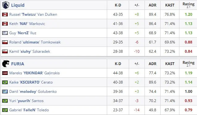 Статистика матча (HLTV)