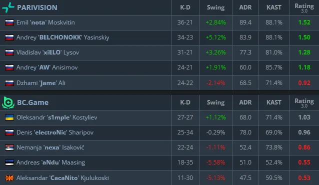 Статистика матча (HLTV)