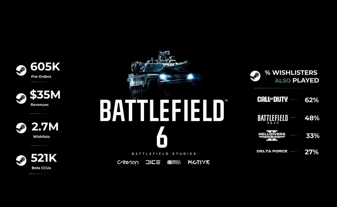 Battlefield 6