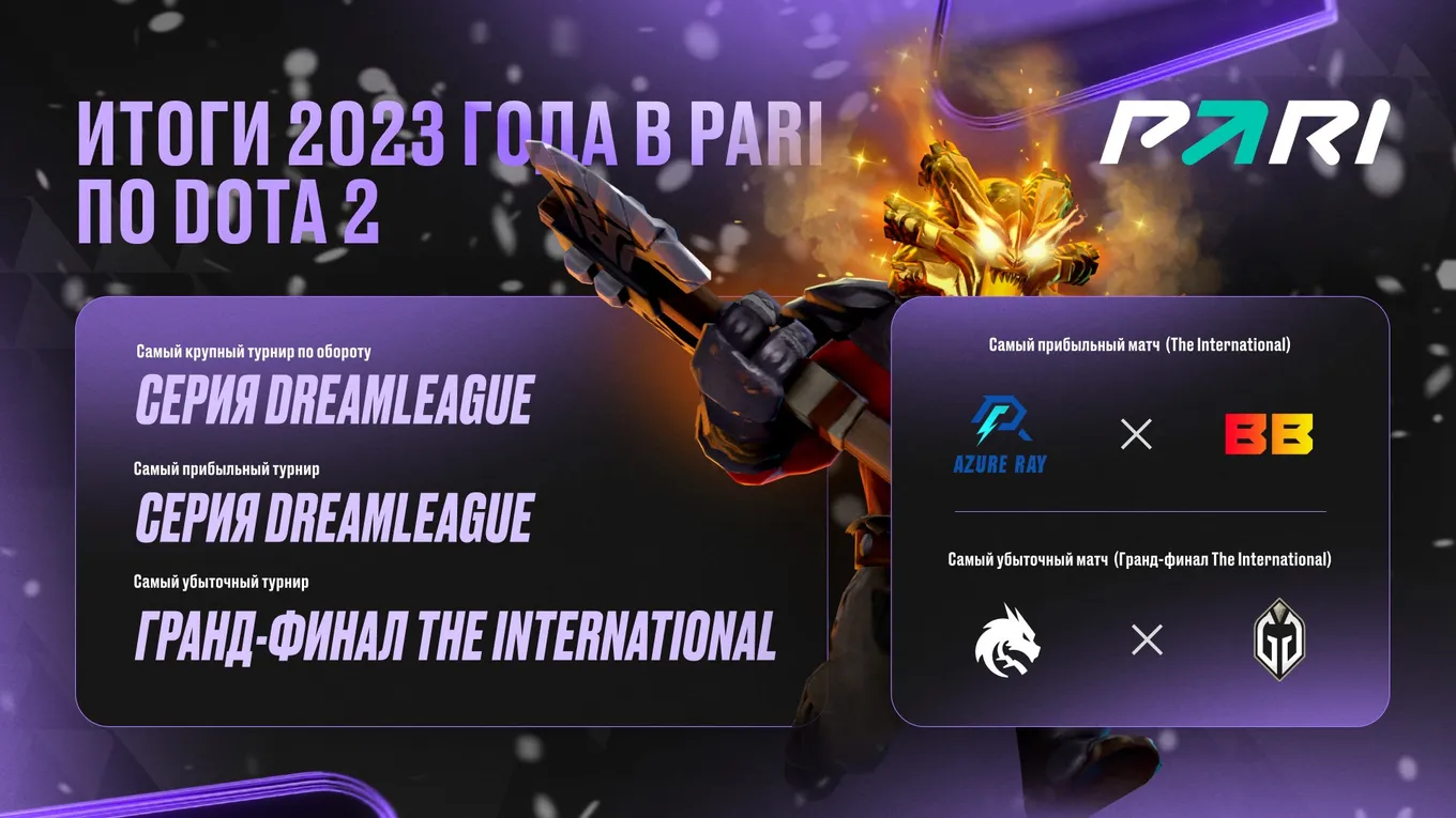 Финал The International 2023 стал лучшим по обороту и самым убыточным матчем года для PARI в Dota 2