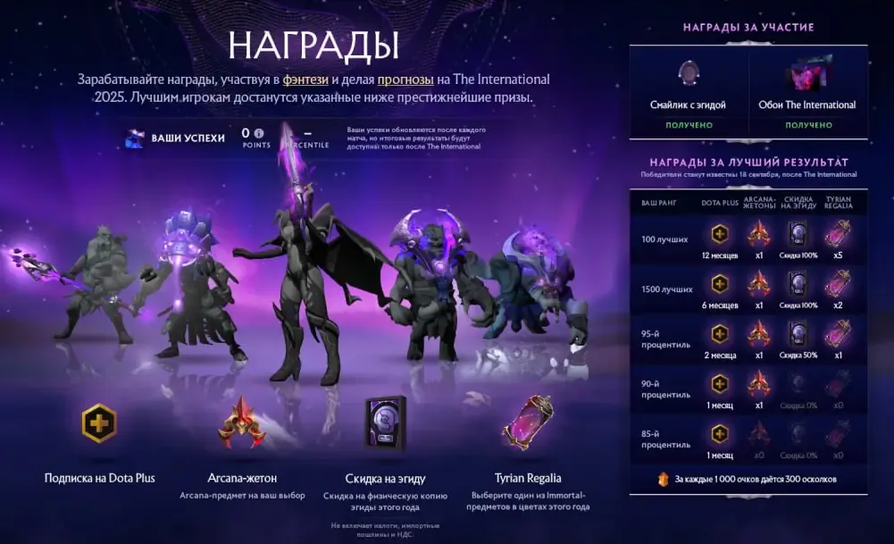 Главный трофей, физическая копия Эгиды, также доступна за 150 долларов, но 1500 лучших предсказателей получат её бесплатно