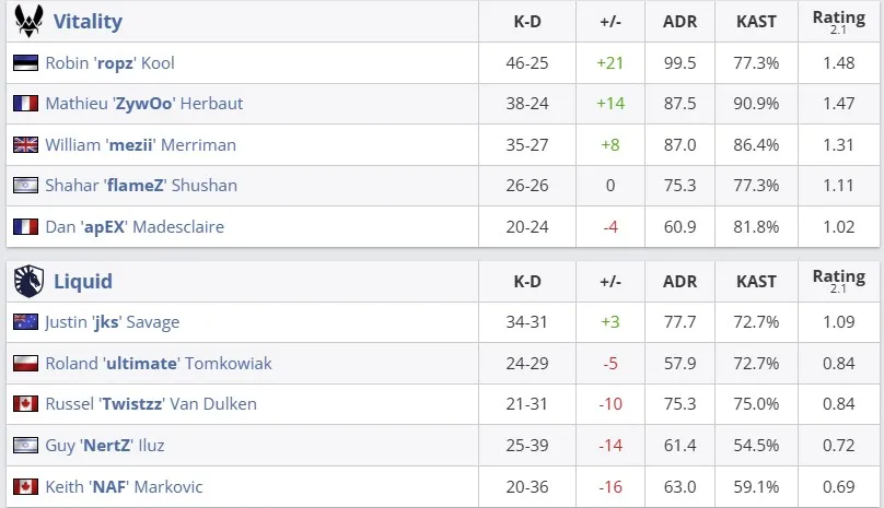Статистика матча (HLTV)