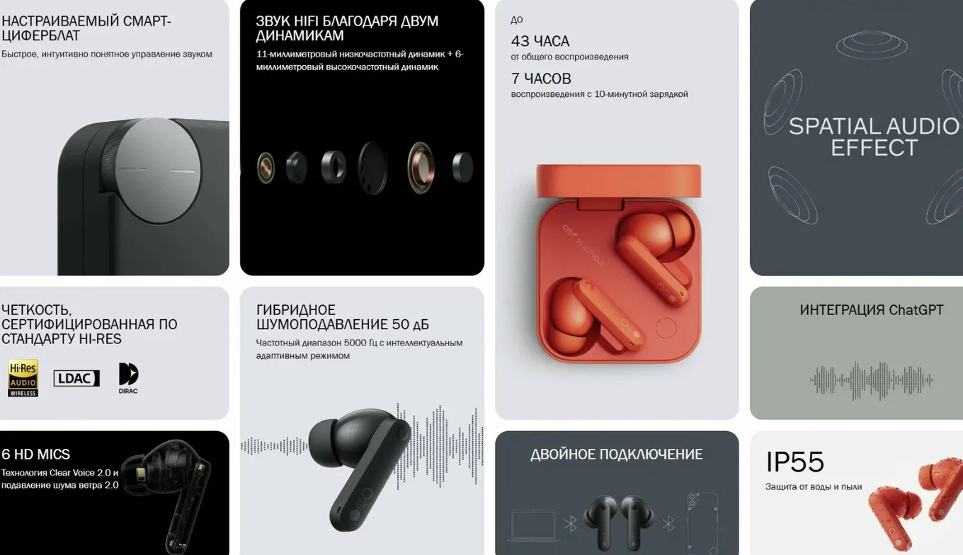 Наушники CMF by Nothing Buds Pro 2 ANC True Wireless