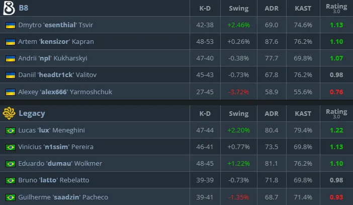 Статистика матча (HLTV)
