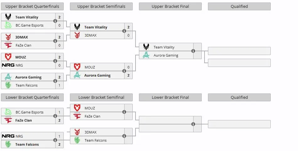 Группа B на IEM Krakow 2026
