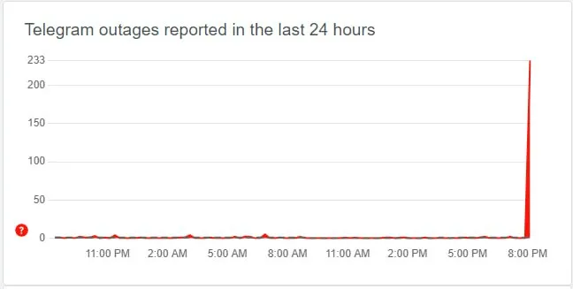 В Telegram произошёл массовый сбой