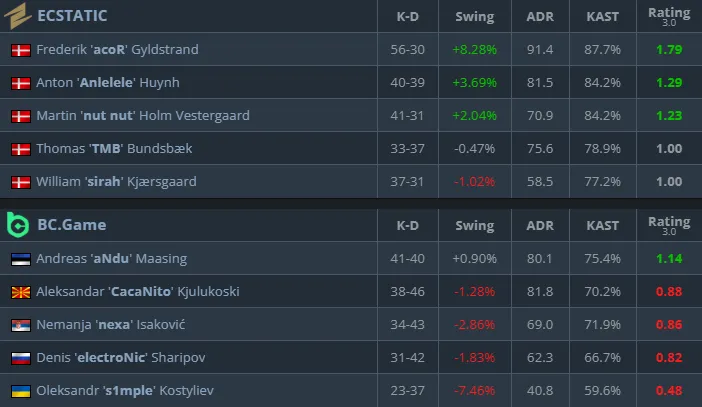 Статистика матча (HLTV)