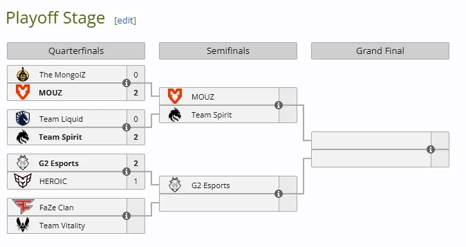 Perfect World Shanghai Major 2024