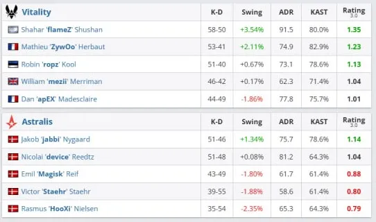 Статистика матча (HLTV)