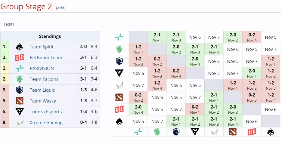 DreamLeague Season 24