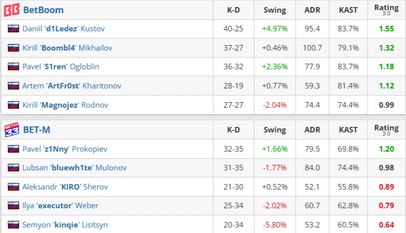Статистика матча (HLTV)