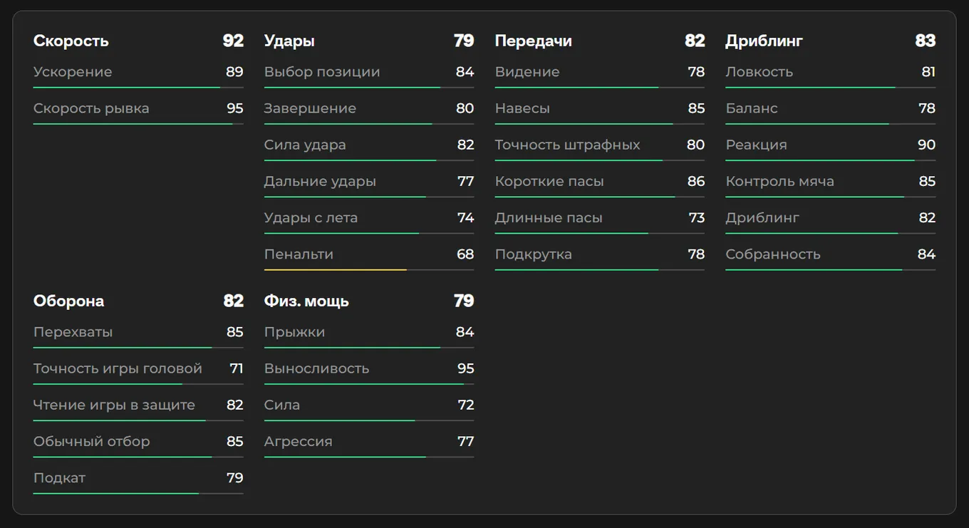 Показатели Ашрафа Хакими в EA FC 26