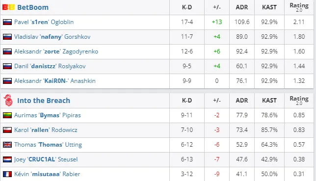 HLTV