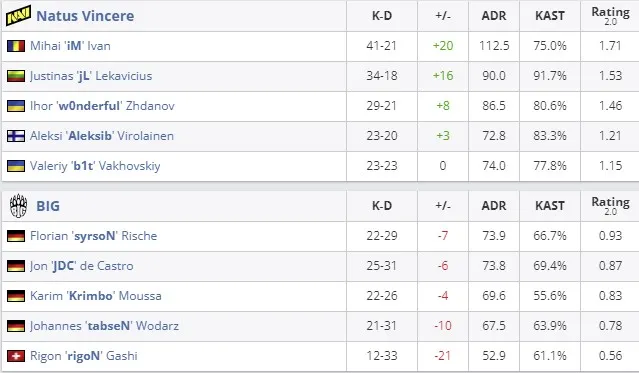 Статистика матча (HLTV)