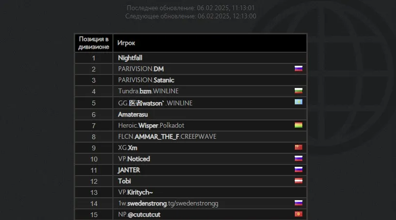 Европейский ладдер Dota 2