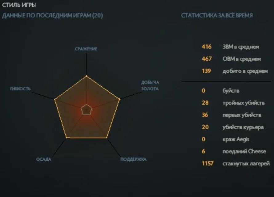 Пятиугольник в Dota 2