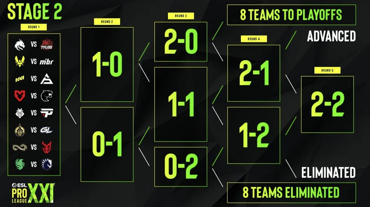 Вторая стадия ESL Pro League Season 21