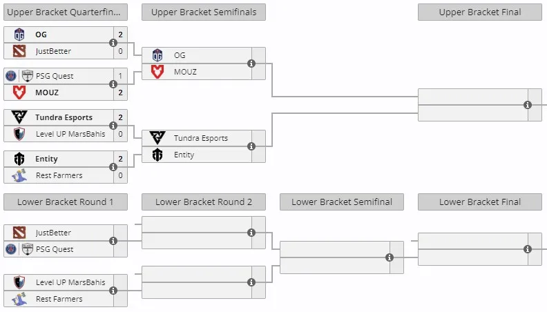 Закрытая квалификация к PGL Wallachia Season 1 для Западной Европы