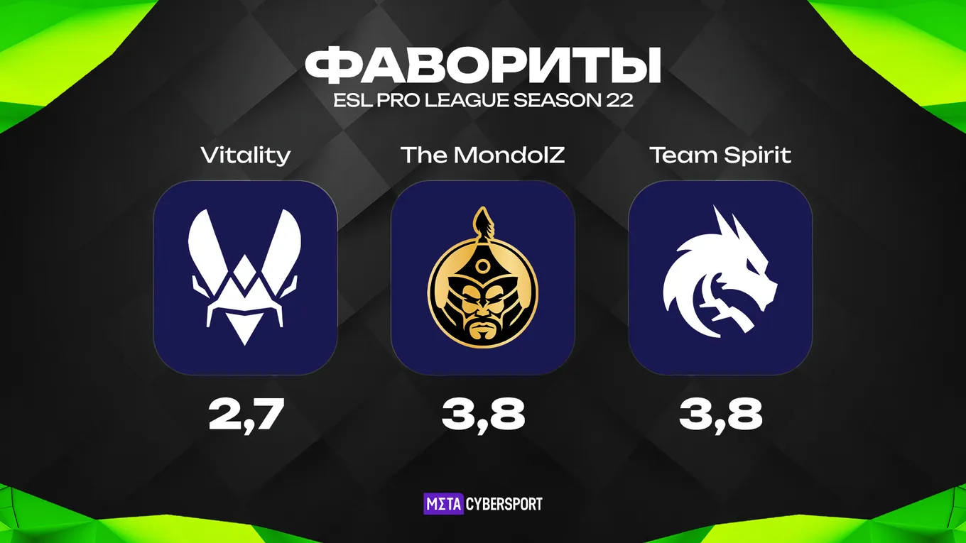 Главные фавориты ESL Pro League Season 22