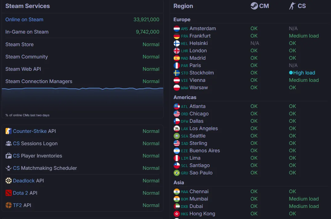 Серверы Steam (steamstat.us)