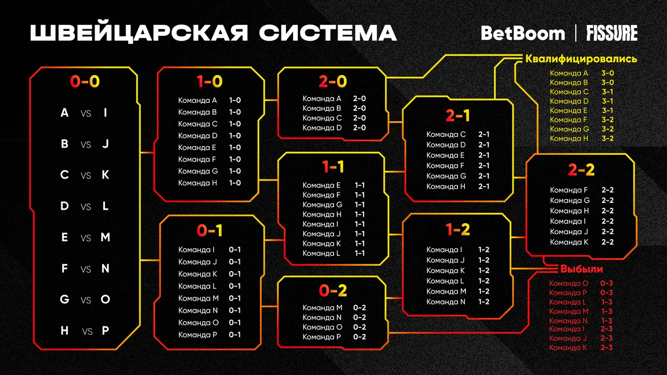 BetBoom Playlist. Urbanistic