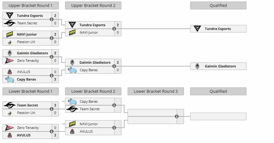 Закрытые отборочные DreamLeague Season 26 для Западной Европы