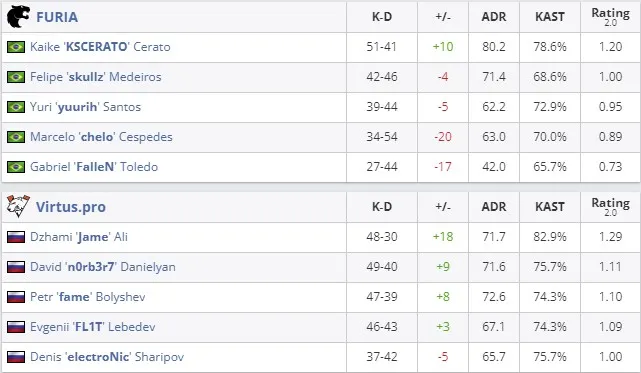 Статистика матча (HLTV)