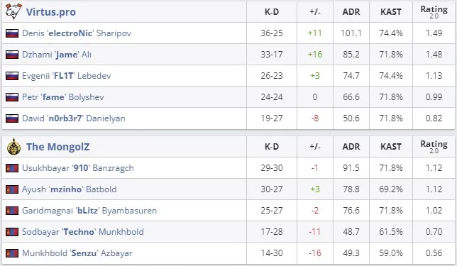 Статистика матча (HLTV)