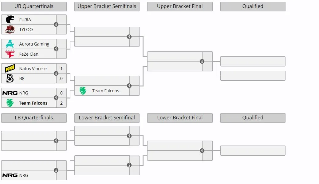 Группа А на BLAST Open Spring 2026 (liquipedia)