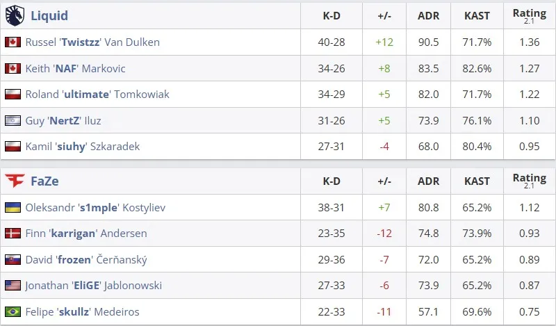 Статистика матча (HLTV)