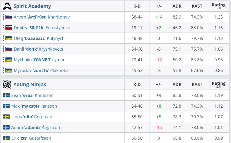 HLTV