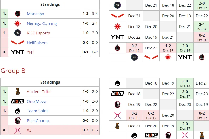 Liquipedia