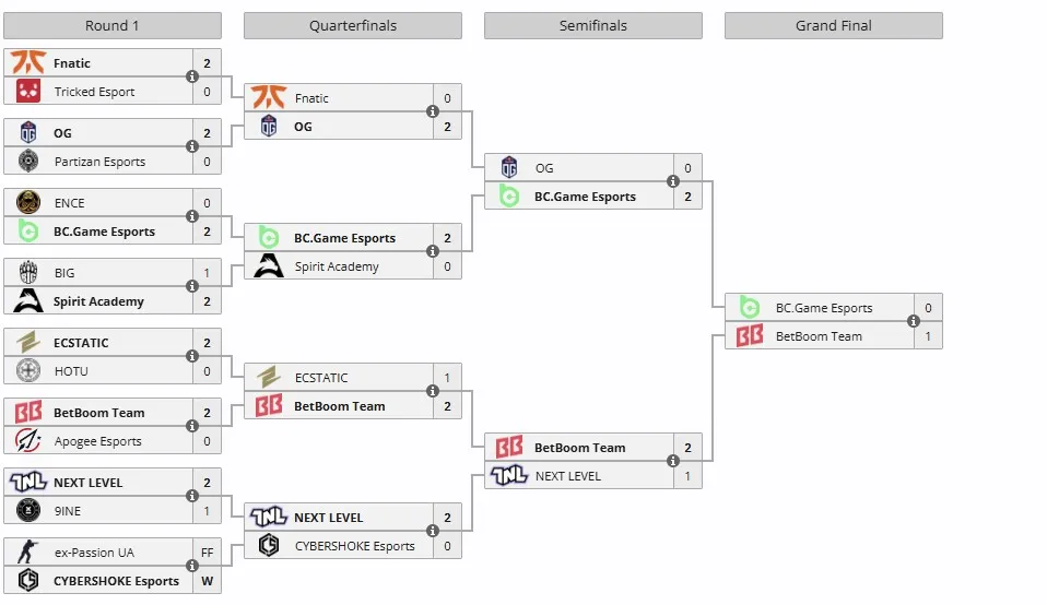 Плей-офф Exort The Proving Grounds Season 3