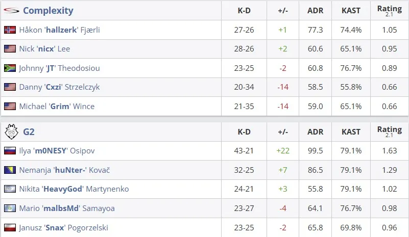 Статистика матча (HLTV)