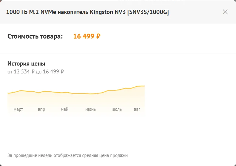 Динамика цены Kingston NV3 NVMe, 1 ТБ в DNS на 17 августа 2026 года