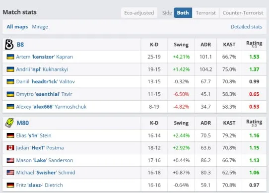 Статистика матча (HLTV)
