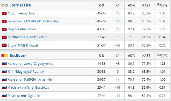 HLTV